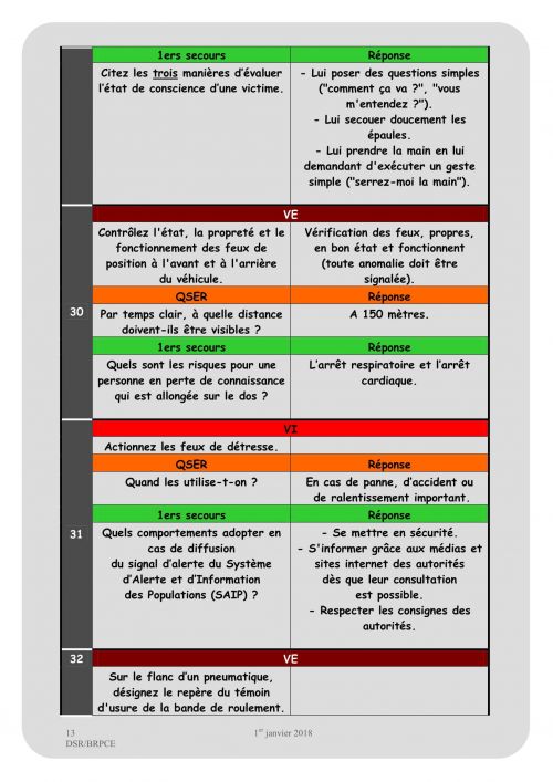 Questionnaire Permis De Conduire