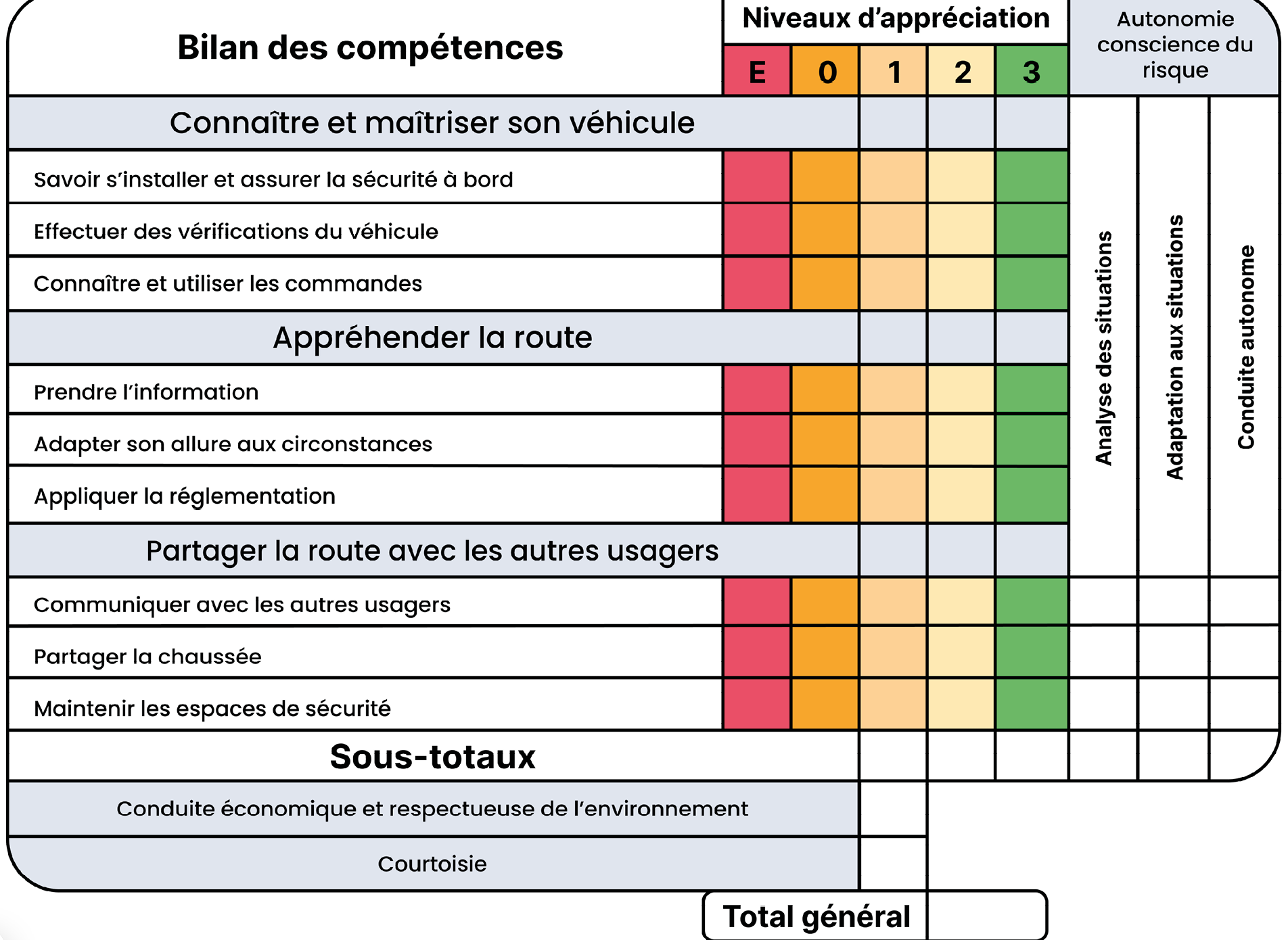 Tableau Permis De Conduire