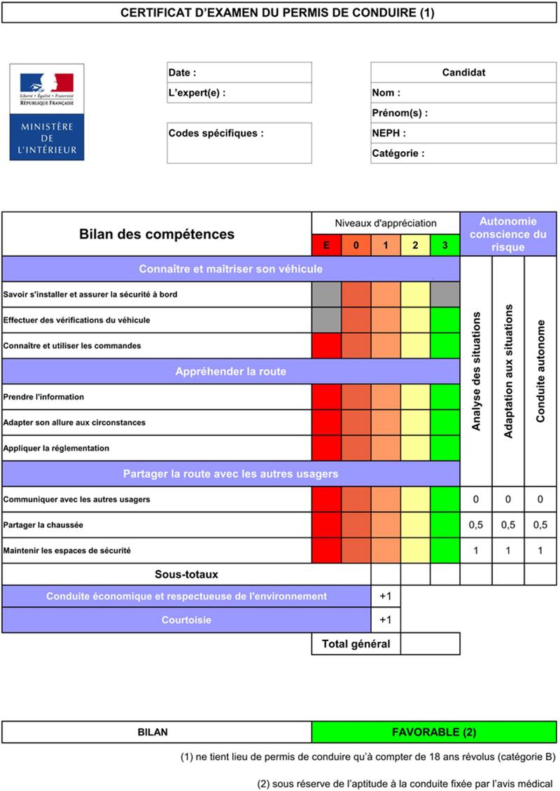 Test Permis De Conduire